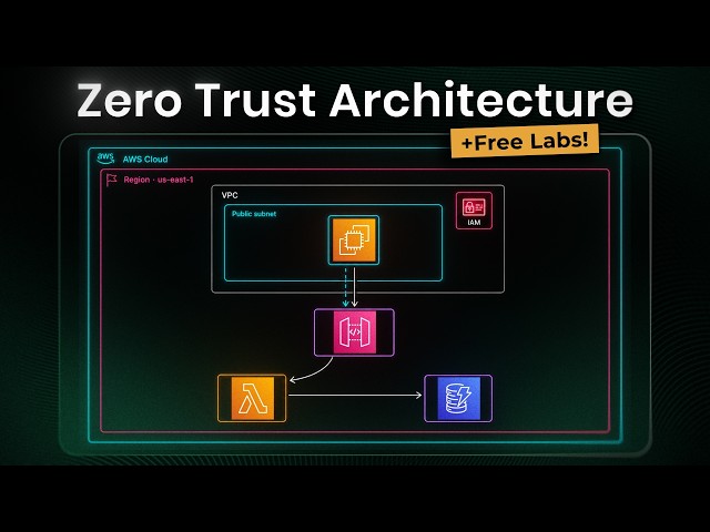 Zero Trust Explained in 5 Minutes