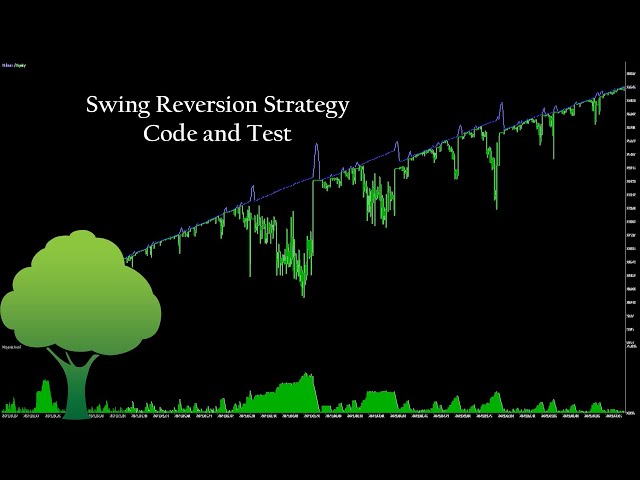 MQL5 Tutorial: Building a Swing Reversion Trading Algorithm