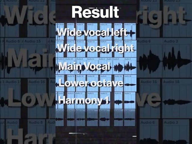 🎙Vocal Layering in Ableton😍