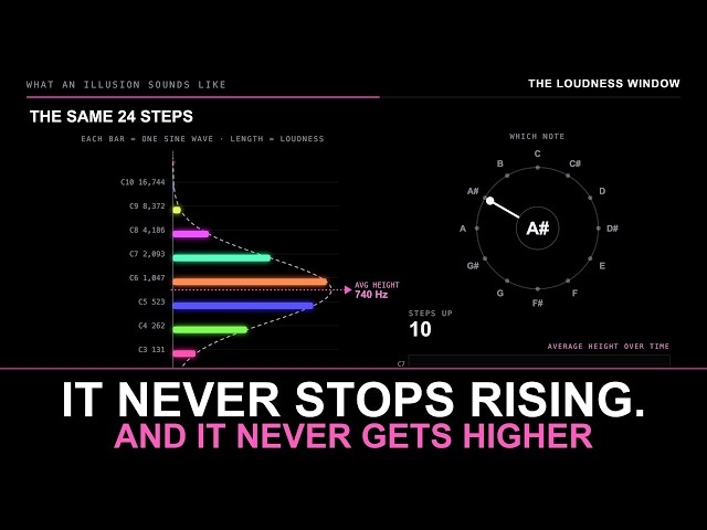 The Note That Rises Forever: What the Shepard Tone Sounds Like