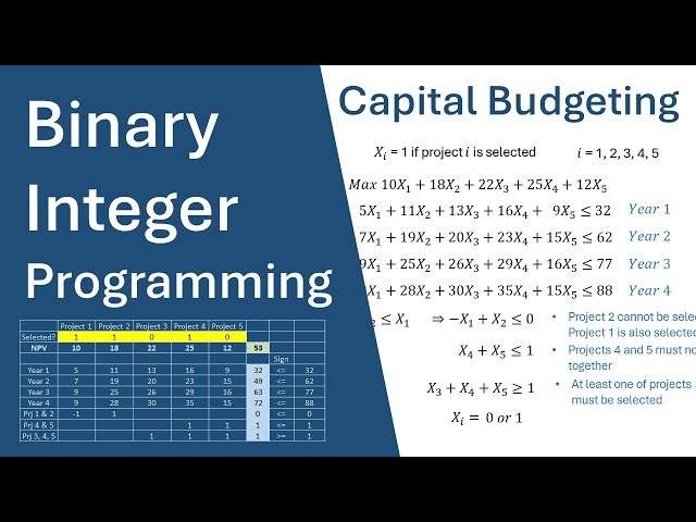 Binary Integer LP – Capital Budgeting – Formulation + Solution