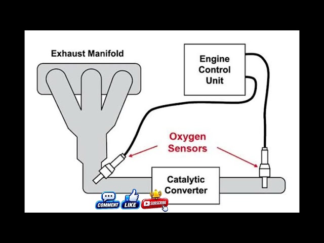 CHECK ENGINE LIGHT ON?  CHECK THESE 12 THINGS TO SAVE YOU MONEY