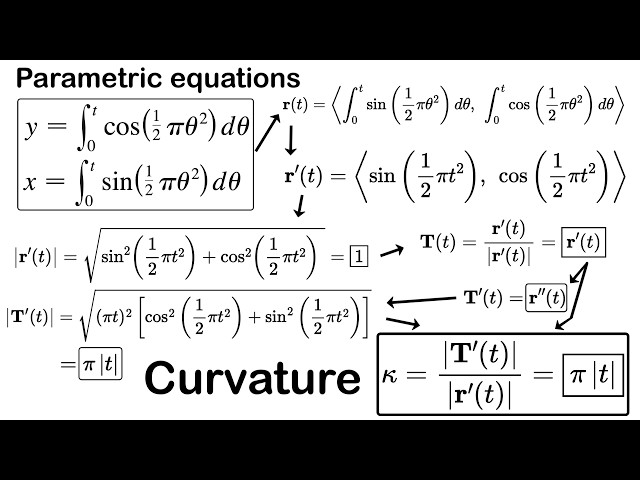 Problems Plus 4: Curvature from Parametric Equations that involve Integrals