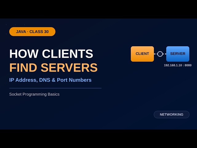 Java Class 30: Client-Server Architecture, IP Addresses, DNS & Socket Programming Basics