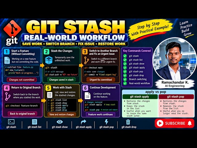 Git Stash Explained | Save Uncommitted Changes, Switch Branches & Restore Work