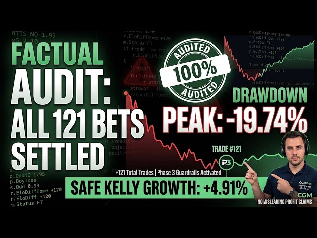 I Built a Python Algorithm to Trade 100 Football Matches — Here's What Happened