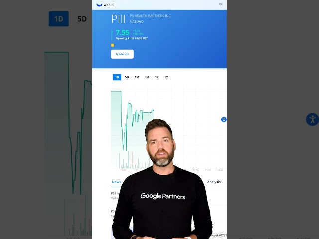 PIII Moved Up 30.60% Today!