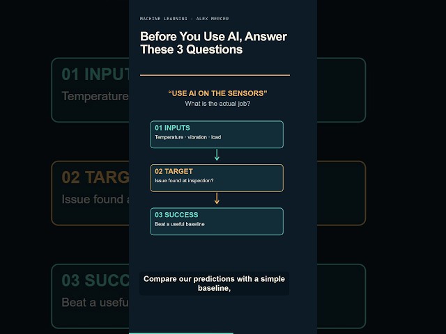 Before You Use AI, Answer These 3 Questions #Shorts