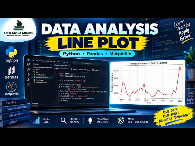 Data Analysis Using Line Plot | Python & Pandas Data Visualization