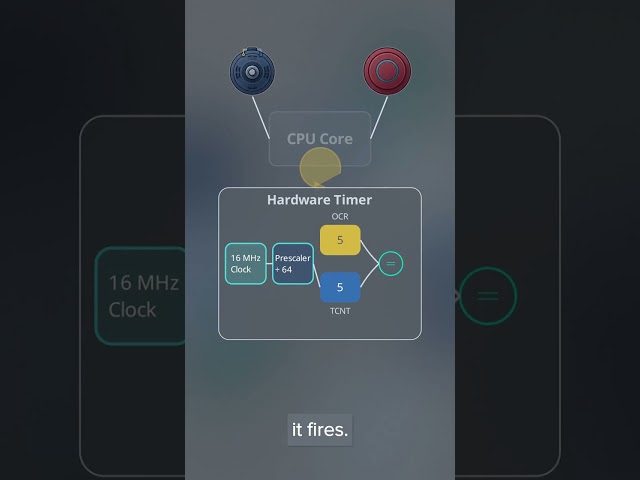 Timers Explained ⚡ | Electronics for Beginners