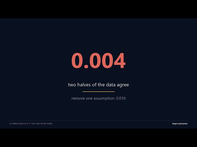 100× Faster Python With One Line: Loop vs numpy vs numba on 39M Ticks