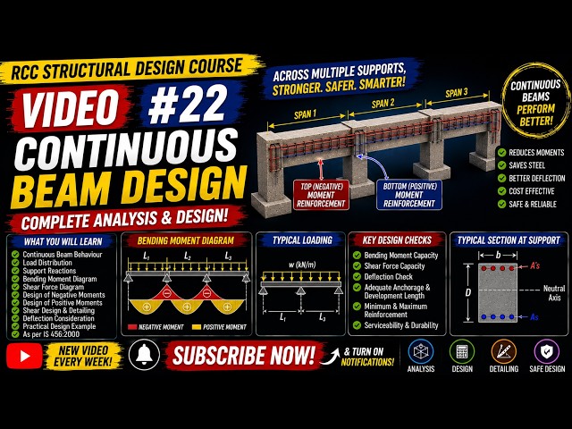 RCC Structural Design #22 | Continous Beam – Step-by-Step Analysis & Design