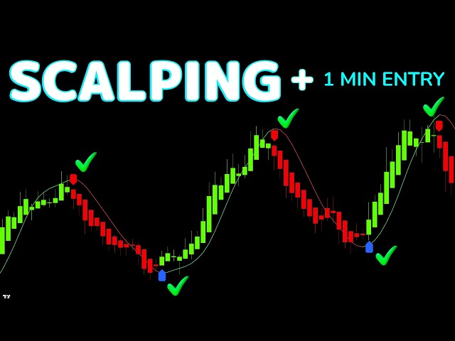 This Secret 1-Minute Scalping Strategy Has INSANE Win Rate!