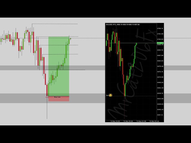 🔴OPERA COMPRAS en XAUUSD🔥