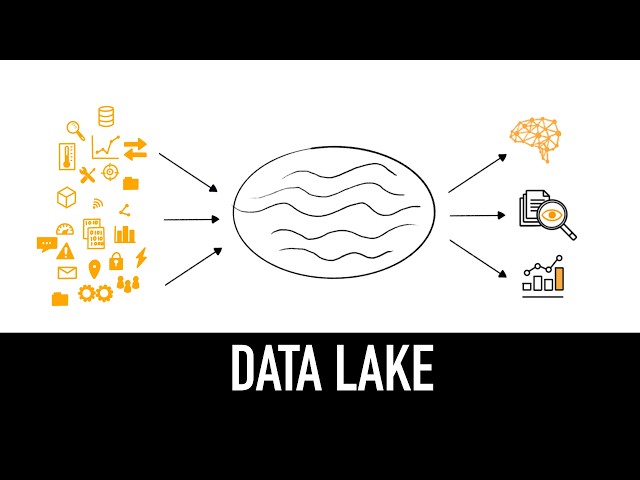 Data Lake : comprendre l'essentiel en 3 minutes