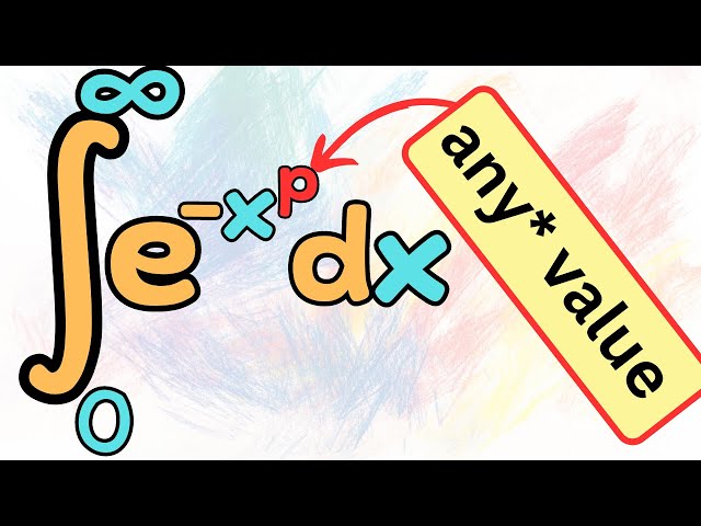 generalizing the Gaussian Integral