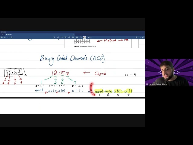 As Level Computer Science -  Character Set & Memory | Chapter 1