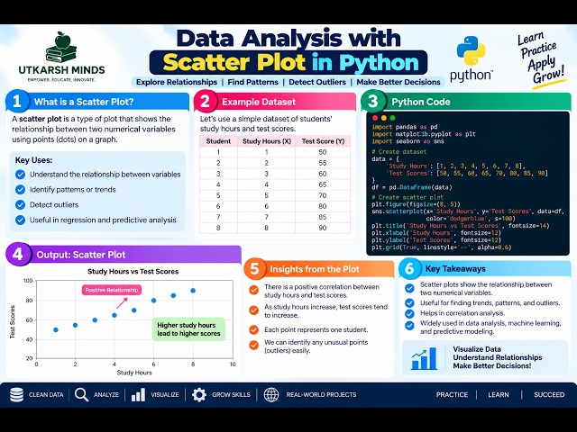 Data Analysis Using Scatter Plot | Python Data Visualization