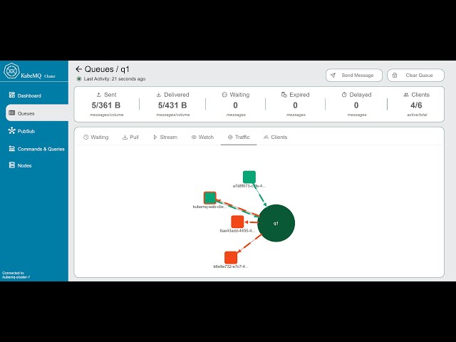 Create a connected microservices architecture in low code with KubeMQ