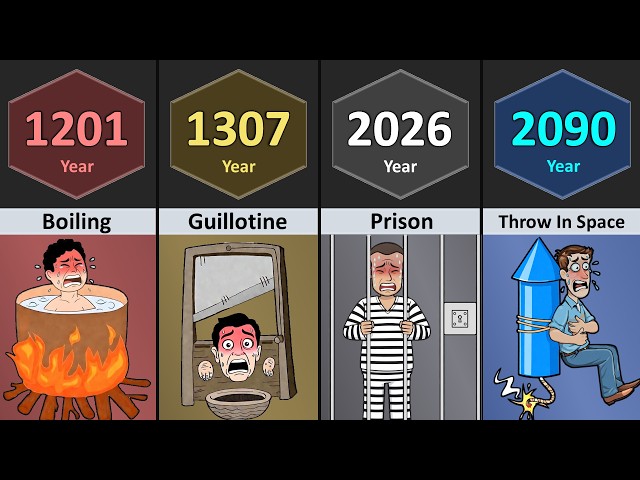 Evolution of Punishment (0000 - 2090)