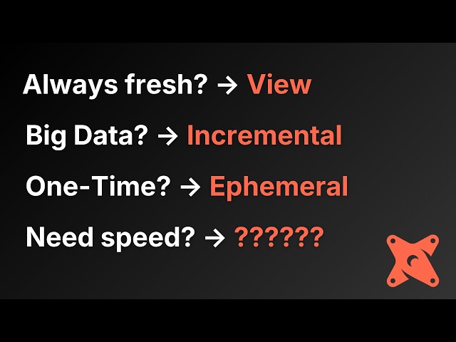dbt Materializations Explained (All 5)