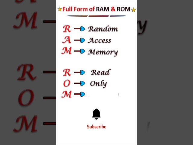 Full form of RAM & ROM | RAM ROM Full form #computer #basic #fullform