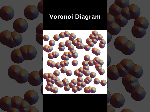 Voronoi Diagram