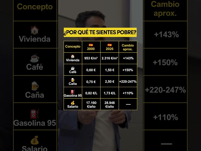 ¿Por qué te sientes pobre?
