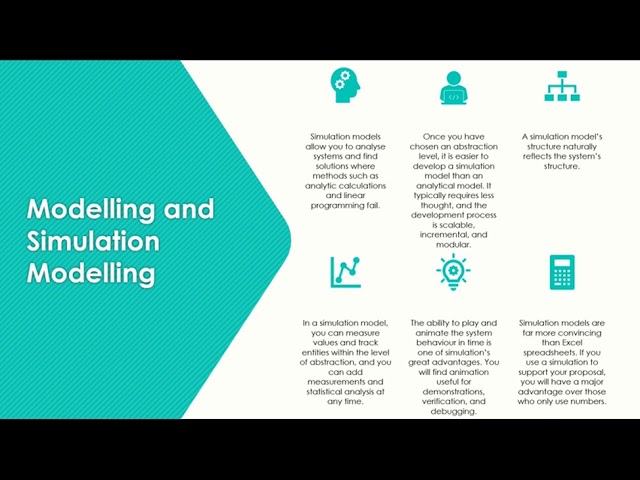 Simulation modelling using AnyLogic