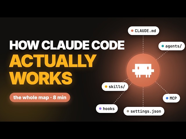 Claude Code Fundamentals: How CLAUDE.md, Skills, Hooks & MCP Connect