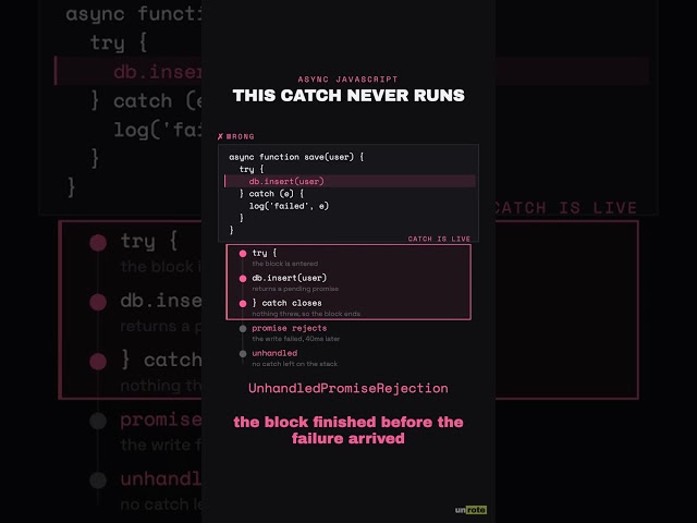 The try/catch That Catches Nothing