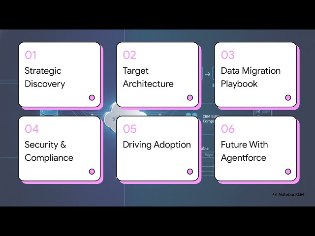 How to Migrate Core Banking Systems to Salesforce FSC Successfully