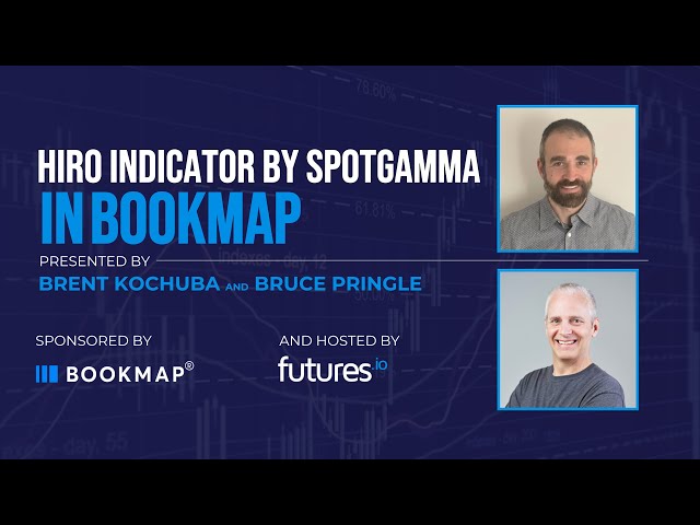 HIRO Indicator by SpotGamma in Bookmap #hedging