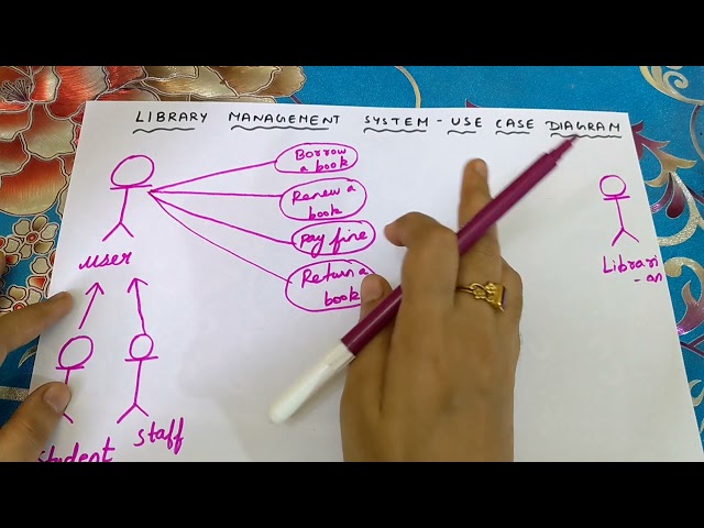 How to draw use case diagram for library management system?