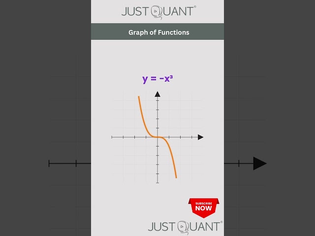 Visual Math - Master Function Graphs - Visual Math Trick to Read Graphs Instantly #graphs