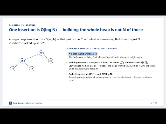 Bihar STET CS & BPSC TRE 4.0: Data Structures Top 20 PYQs (Part 3) 🎯