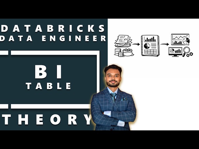 Databricks BI tables