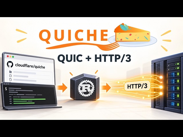 Cloudflare quiche GitHub Explained: Build a Local HTTP/3 Engine and Inspect QUIC Traffic