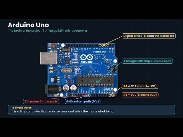 Build a Smart Parking System with Arduino | LogicBench Tutorial
