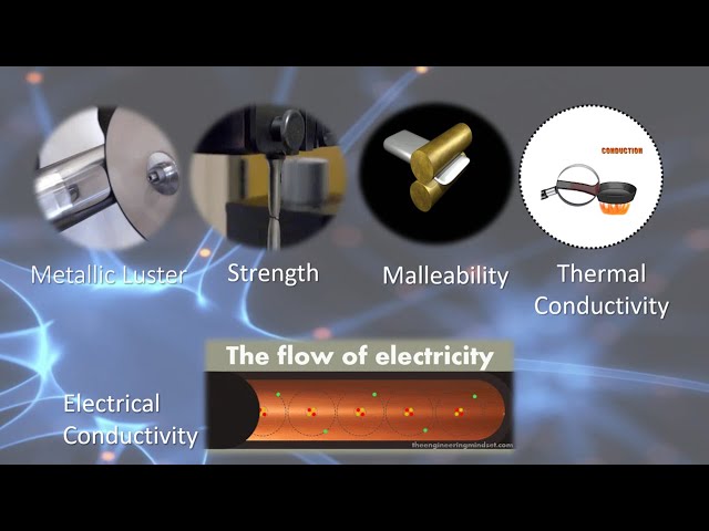 Metallic Bonds: Science Behind Malleability, Heat and Electric Conductivity and Metallic Luster