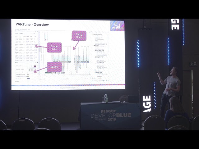 Hands-on Profiling... / Benjamin Mitchell, Imagination Technologies / Reboot Develop Blue 2019