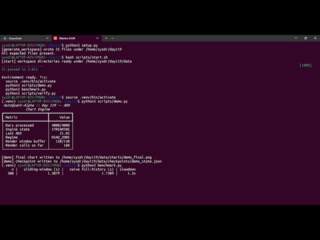 Day 119 Plotting ADX Charts in Python—Sliding Window Renderer vs Full History Trap | AutoQuant-Alpha