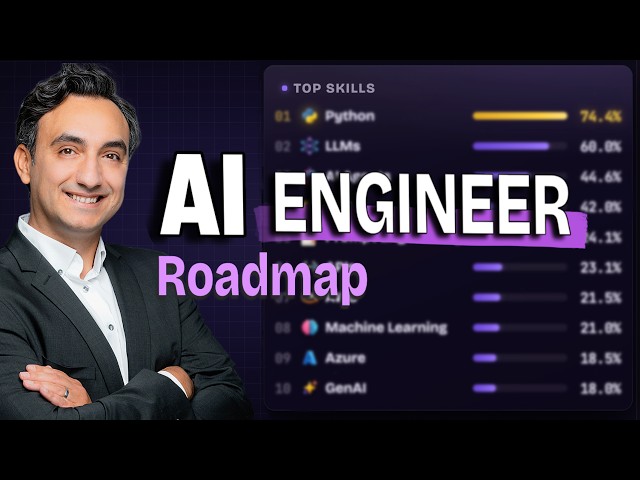 AI Engineer Roadmap: Built From 40,000 Real Job Ads