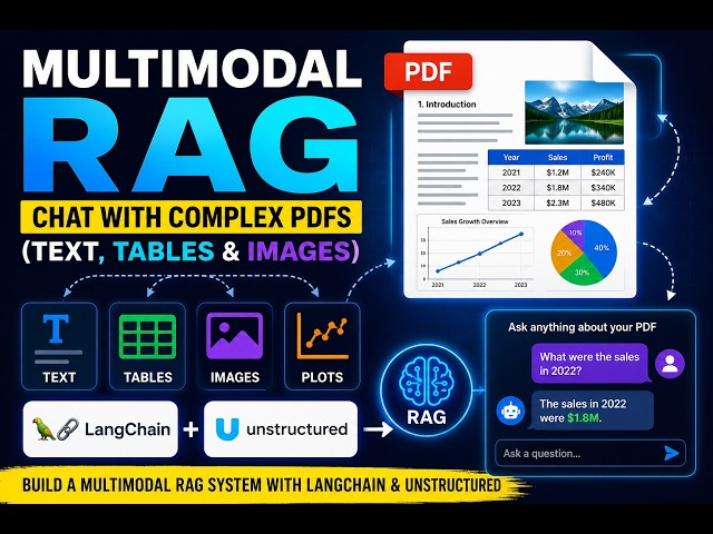 The Easiest Way to Build Multimodal RAG in Python:  Chat with Complex PDFs (Text, Tables & Images)