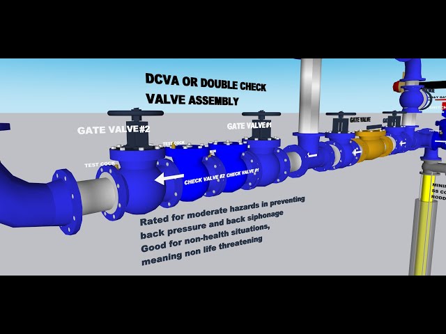 SAIT PLUMBING SUPPLEMENT CODE APPENDIX CROSS CONNECTION CONTROL