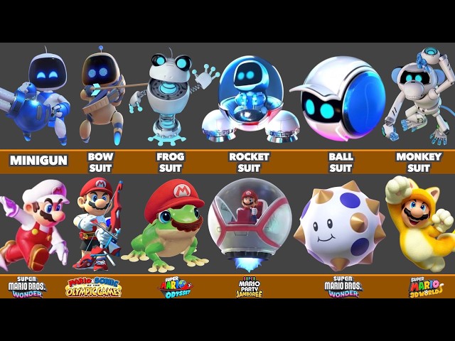 Astro's Playroom ALL Astro Bot Transformation Suits vs How They Look in Super Mario Games