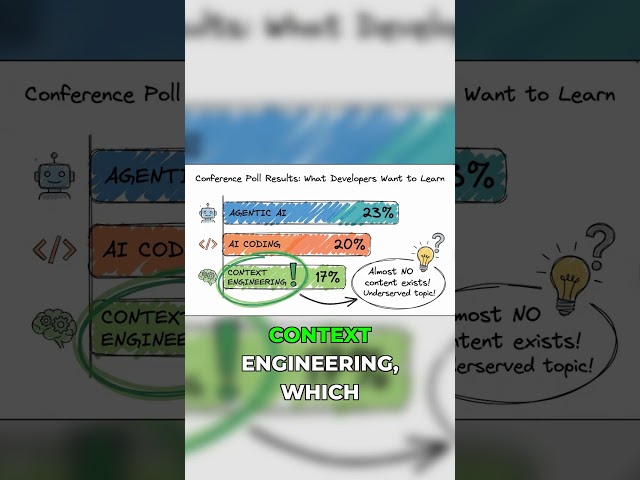 Context Engineering: The Untaught AI Skill YOU Need!