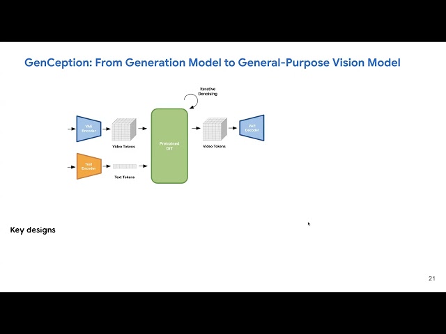 Video Generation Models are General-Purpose Vision Learners by Letian Wang