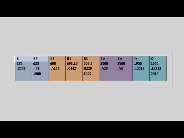 Classification Tutorial