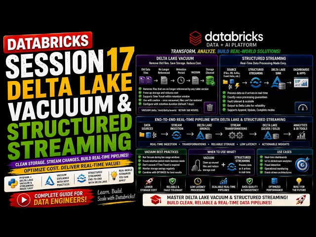 🔥 Databricks Session 17 :  Delta Lake VACUUM & Structured Streaming  Real-Time Data